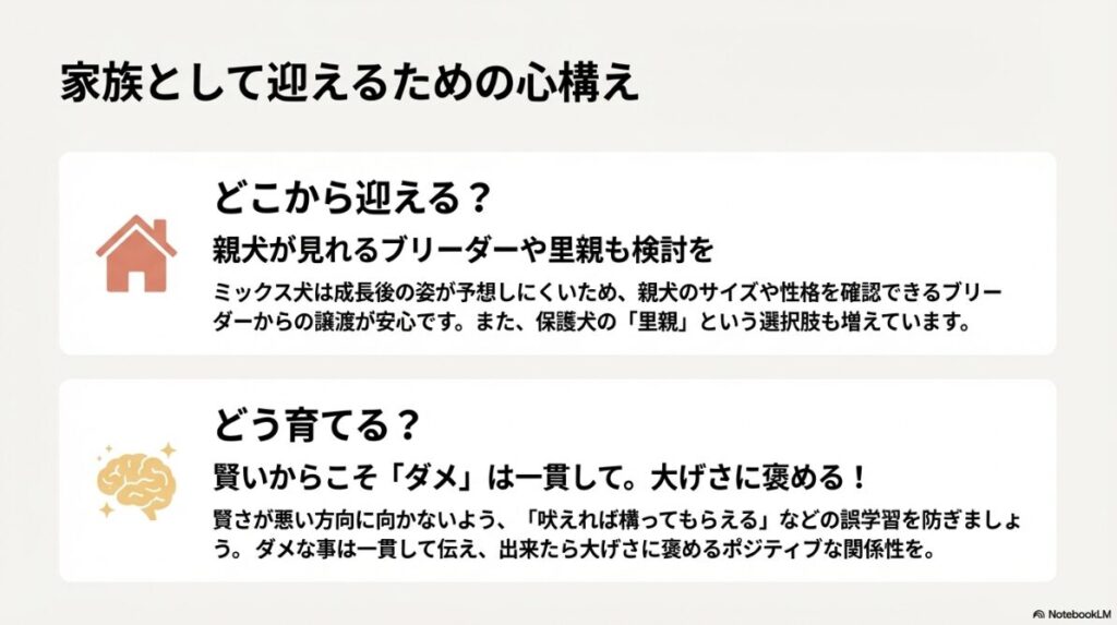 親犬を確認できるブリーダーから迎えることや、一貫したルールで褒めて育てるしつけの基本をまとめたスライド