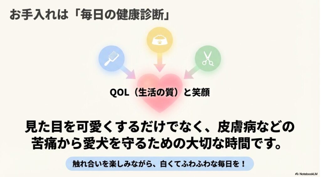 ビションフリーゼの笑顔のイラストとともに、「お手入れは毎日の健康診断」「白くてふわふわな毎日を！」という結びのメッセージ