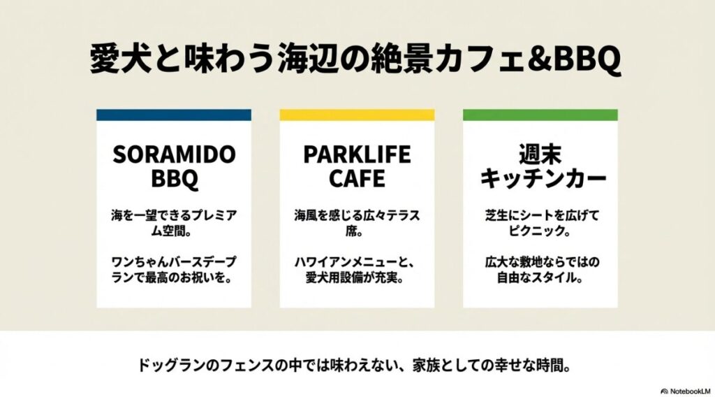 SORAMIDO BBQのバースデープラン、PARKLIFE CAFEのテラス席、週末のキッチンカーでのピクニックなど、愛犬と楽しめるグルメ情報をまとめたスライド。