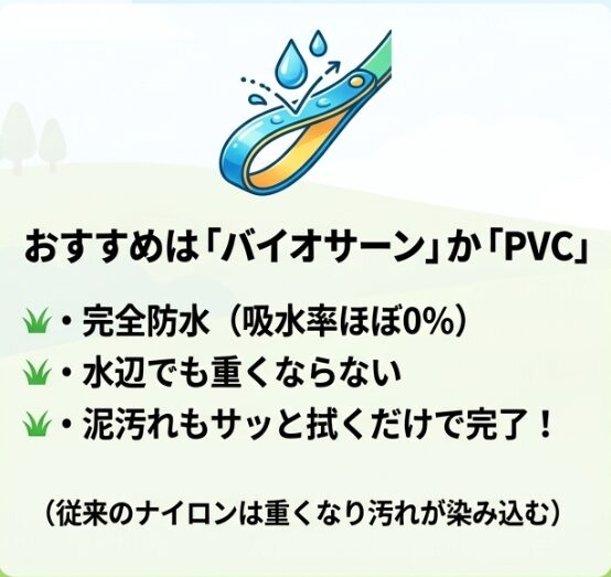 吸水率ほぼ0%で水辺でも重くならず、泥汚れも拭くだけで落ちる防水素材のメリットを説明する図