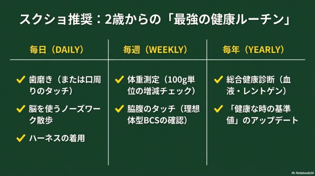 毎日・毎週・毎年の健康管理項目をまとめた最強のルーチン表スライド
