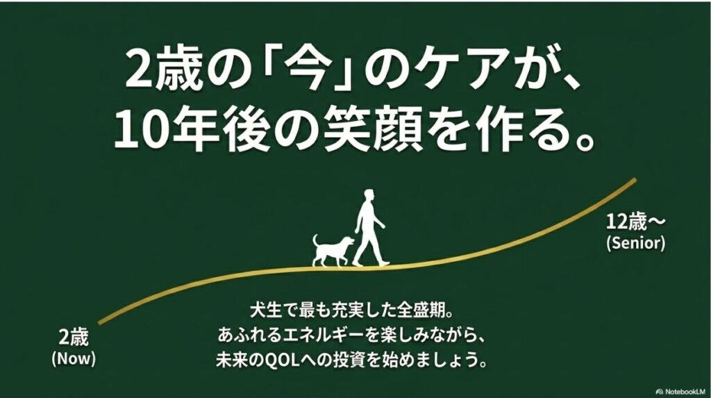 2歳のケアが12歳以降のQOLを支えることをイメージした結論スライド